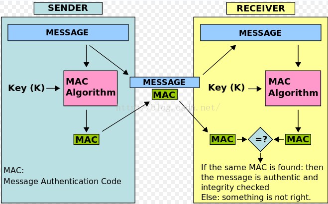 crypto md5 java