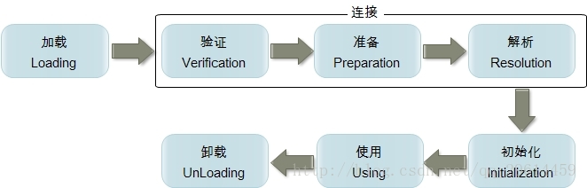 JVM项目中如何实现加载类