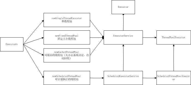 一文帶你讀懂Java 線程池框架