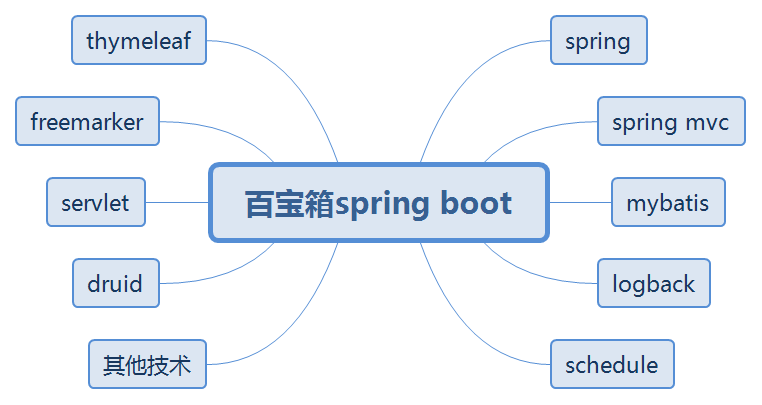 SpringBoot环境搭建及第1个程序运行的方法