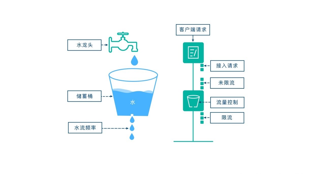 如何实现springboot+aop+Lua分布式限流