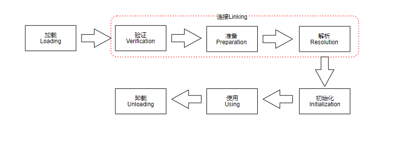 JAVA类加载机制的详细解析