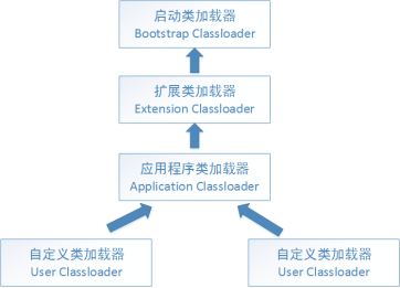 JAVA类加载机制的详细解析