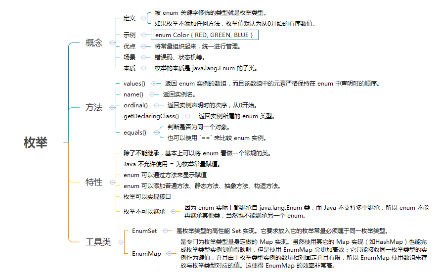 詳解JAVA枚舉