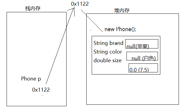 java自定義類的詳細解析