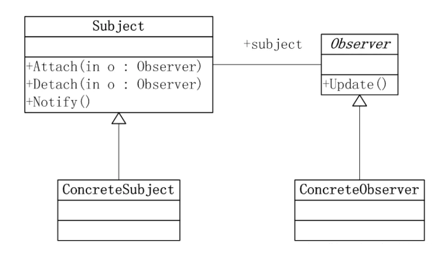 用代码详解Java设计模式之观察者模式原理与用法