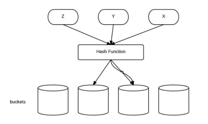 詳解hashCode()和equals()