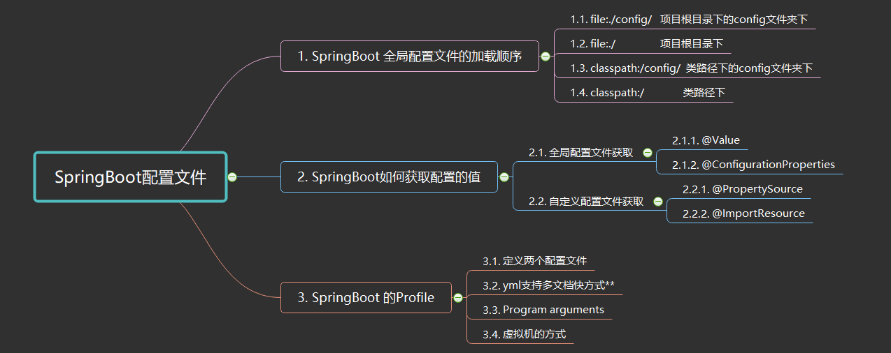 SpringBoot如何获取配置文件