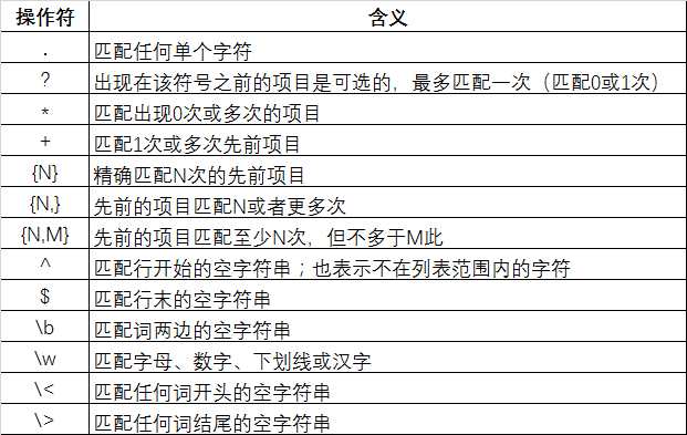 Jmeter如何使用接口傳遞數(shù)據(jù)