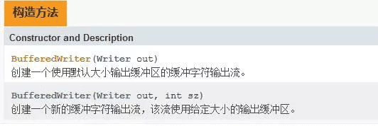 Java中如何实现IO字符流缓冲区