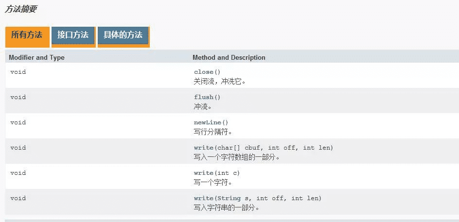 Java中如何实现IO字符流缓冲区