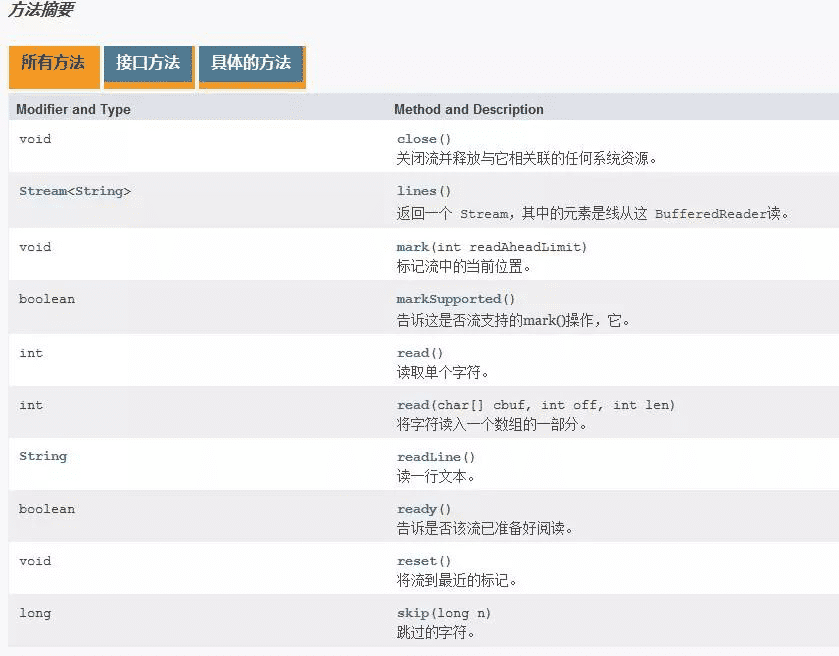 Java中如何实现IO字符流缓冲区