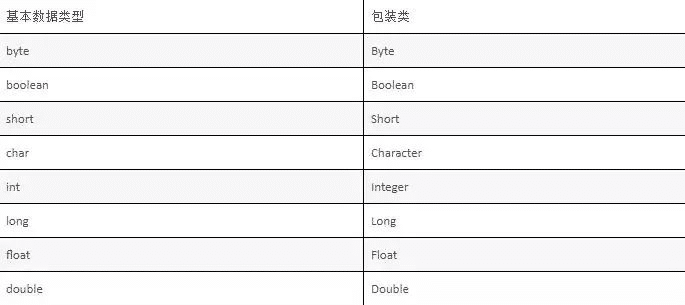 Java基本數(shù)據(jù)類型包裝類的使用方法