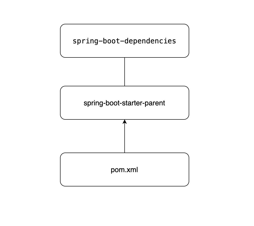 如何实现Springboot的maven间接依赖