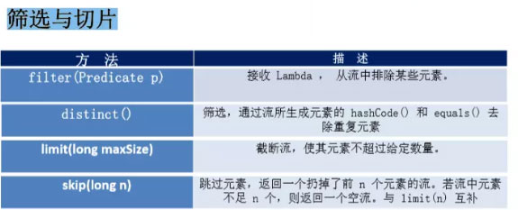 如何使用Java8 Stream API