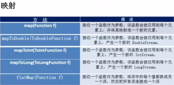 如何使用Java8 Stream API