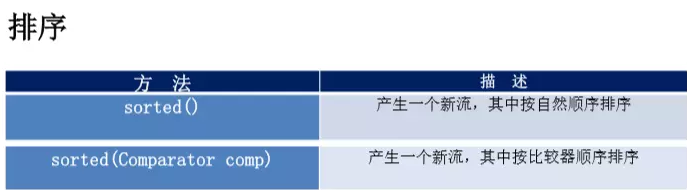 如何使用Java8 Stream API