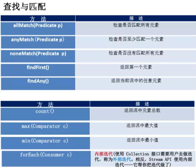 如何使用Java8 Stream API