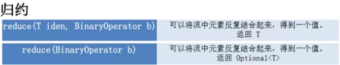 如何使用Java8 Stream API