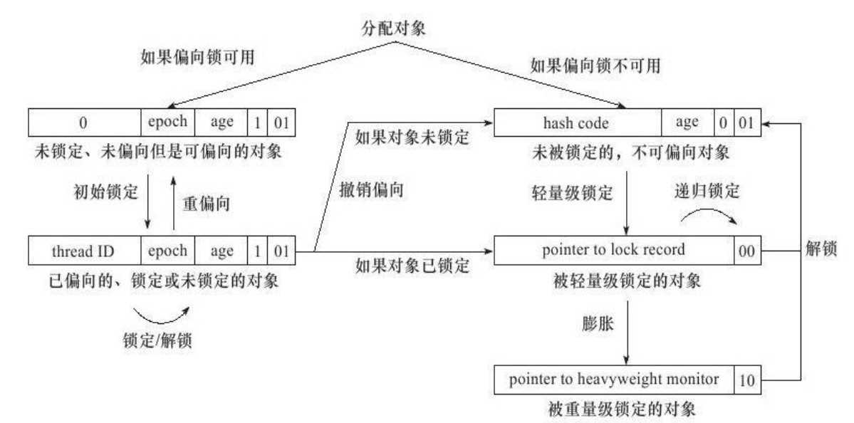 如何实现Java锁升级