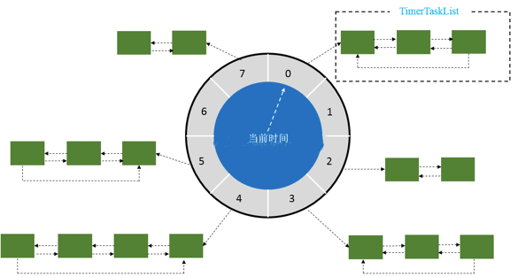 Java6種延時(shí)隊(duì)列的實(shí)現(xiàn)方法