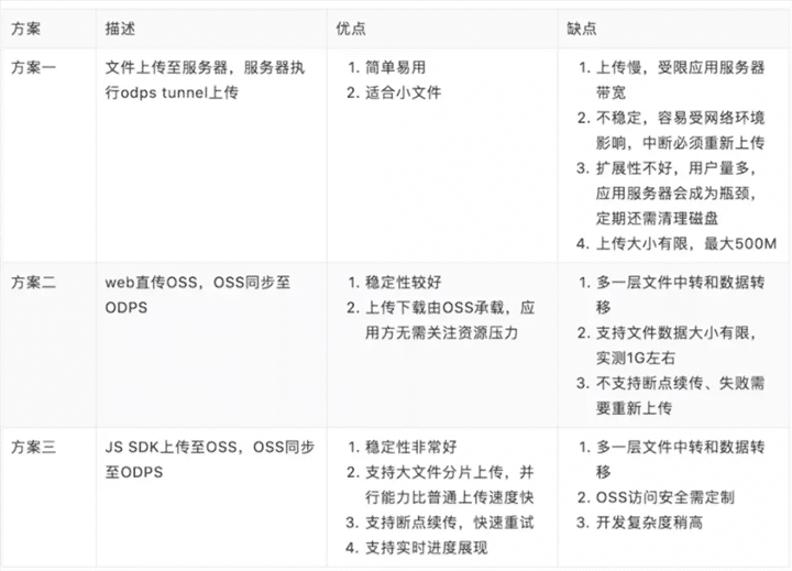 SpringCloud如何实现大文件分片断点上传