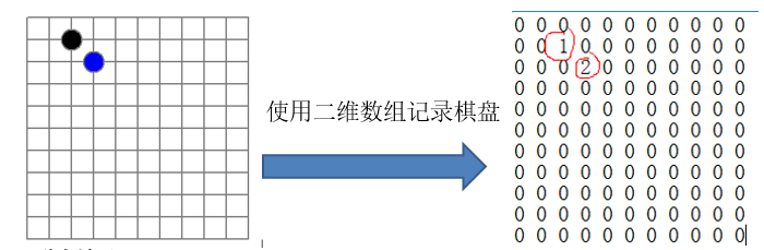 Sparsearray稀疏数组的使用方法