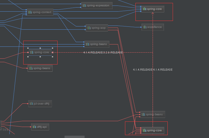 Intellij IDEA中查看maven项目中所有jar包的依赖关系图的方法