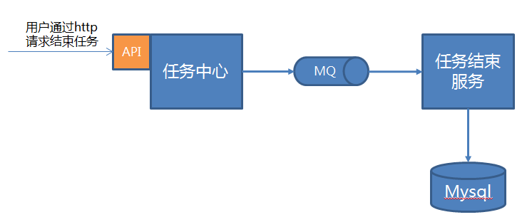 如何實現(xiàn)單機redis分布式鎖