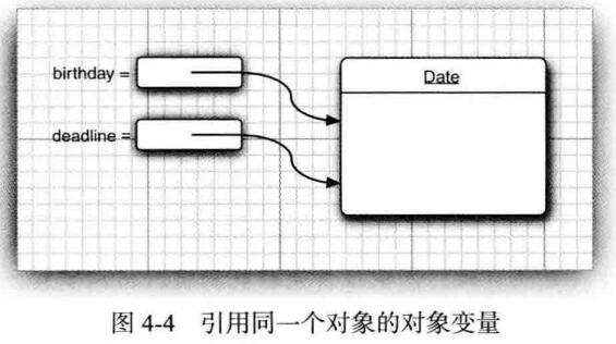 解决Java返回可变引用对象问题