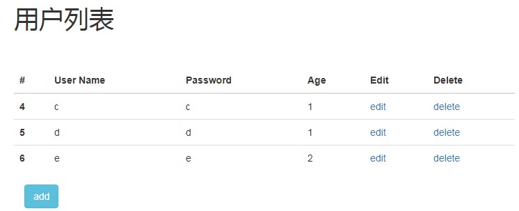 Spring boot2+jpa+thymeleaf如何实现增删改查