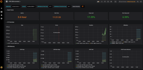 Springboot添加jvm监控实现数据可视化的方法