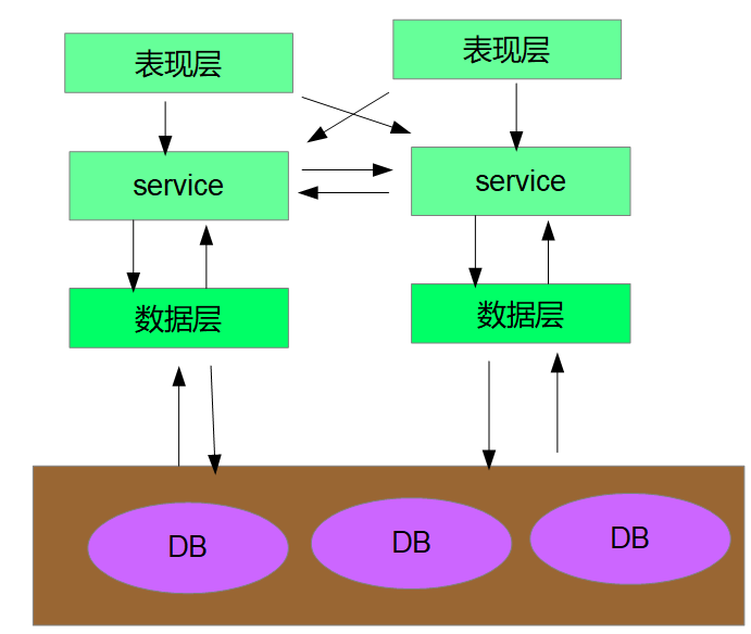 什么是Springcloud微服务架构