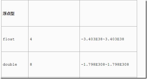 Java基本数据类型与类型转换的方法