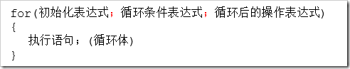 如何使用Java中的判斷結(jié)構(gòu)、選擇結(jié)構(gòu)、循環(huán)結(jié)構(gòu)