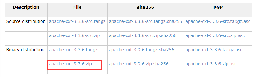 Apache CXF把wsdl生成java代码的方法