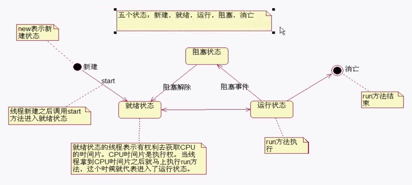 如何實現(xiàn)Java線程的生命周期命名與代碼獲取