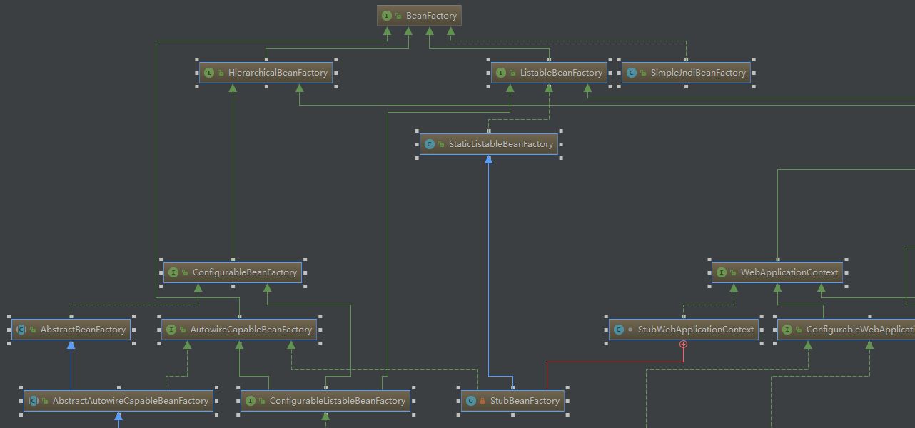 Intellij IDEA如何阅读源码