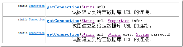 如何使用Java中的JDBC