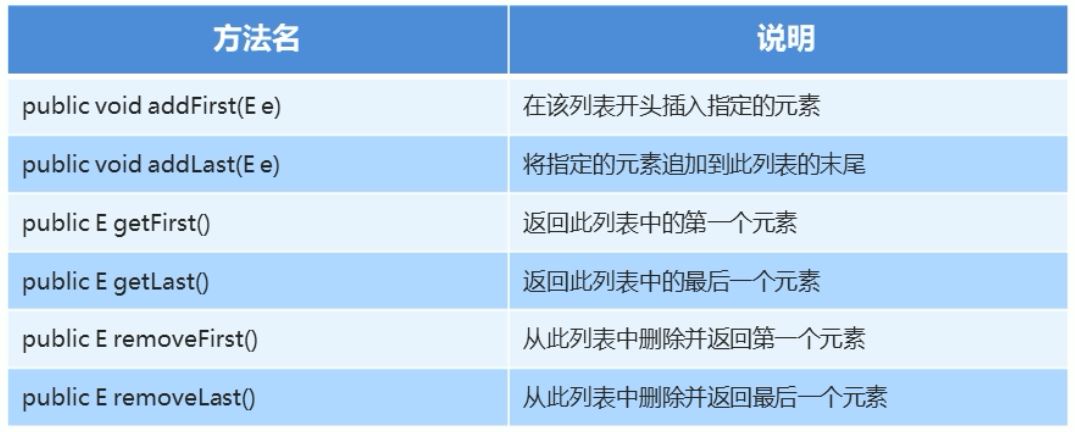 如何操作Java LinkedList集合功能