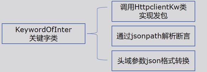 Java接口测试Cookie与token原理是什么