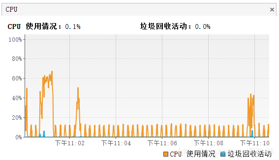 SpringBoot項目中優(yōu)化和垃圾回收器的對比分析