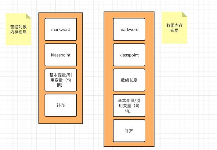 Java對象布局(JOL)實現(xiàn)原理是什么