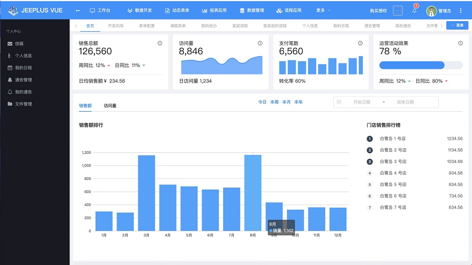 Java基于jeeplus vue实现简单工作流过程图解