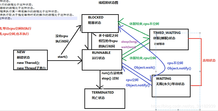 Java中线程状态和等待唤醒机制和线程池的实现方法