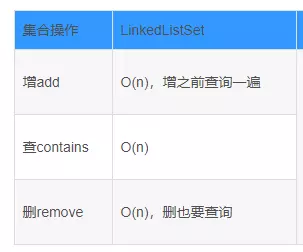 Java基于二分搜索树、链表如何实现集合Set复杂度分析