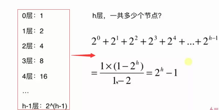 Java基于二分搜索树、链表如何实现集合Set复杂度分析