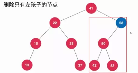 Java刪除二叉搜索樹的任意元素的方法詳解