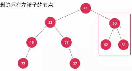 Java删除二叉搜索树的任意元素的方法详解