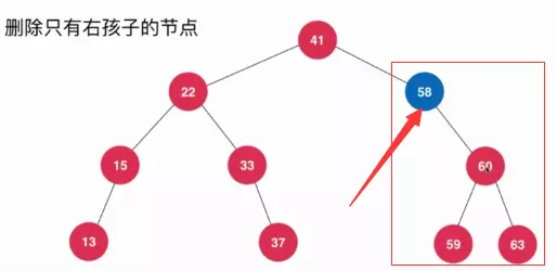 Java刪除二叉搜索樹的任意元素的方法詳解